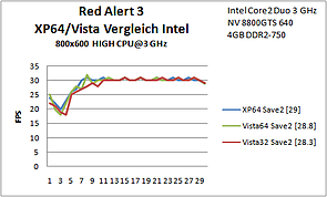 B9 Red Alert Save2 Intel